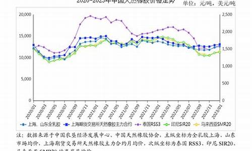 丁腈橡胶期货价格行情最新(丁腈橡胶行情走势)_https://www.qldgs.com_恒指期货_第1张