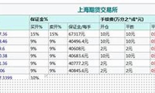 沧州正规的黄金期货交易所(沧州黄金价格今天多少一克)_https://www.qldgs.com_原油期货_第1张