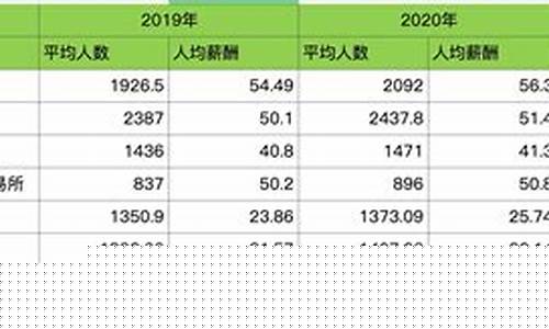 期货交易所就职待遇(期货交易所好进吗)_https://www.qldgs.com_恒指期货_第1张
