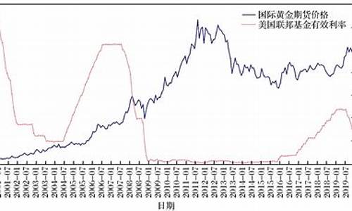 国际黄金期货收盘行情(国际黄金期货收盘行情走势)_https://www.qldgs.com_原油期货_第1张