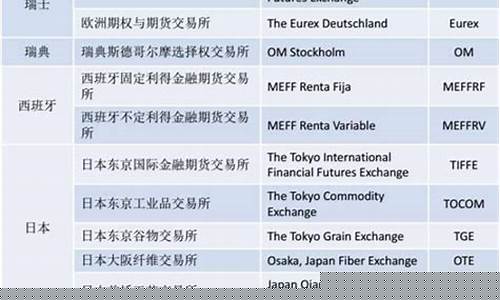 世界上主要的期货交易市场(列举世界上知名的期货的交易所)_https://www.qldgs.com_黄金期货_第1张