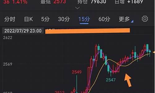 k线日内期货交易(期货日线交易系统)_https://www.qldgs.com_期货_第1张