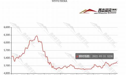 热卷钢材期货行情分析(热卷行情分析)_https://www.qldgs.com_内盘期货_第1张