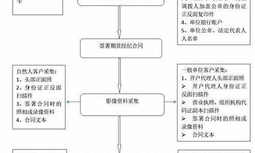 商品指数期货交易流程图解(商品指数期货交易流程图解)_https://www.qldgs.com_原油期货_第1张