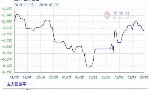 昌乐玉米期货实时行情走势(昌乐收玉米的电话是多少)_https://www.qldgs.com_内盘期货_第1张