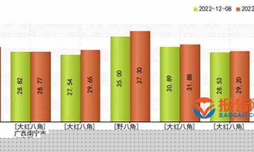 八角最新期货价格行情查询(八角的价格行情走势图)_https://www.qldgs.com_黄金期货_第1张