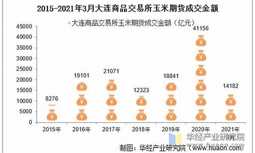 玉米期货交易所(玉米期货交易所时间)_https://www.qldgs.com_国际期货_第1张