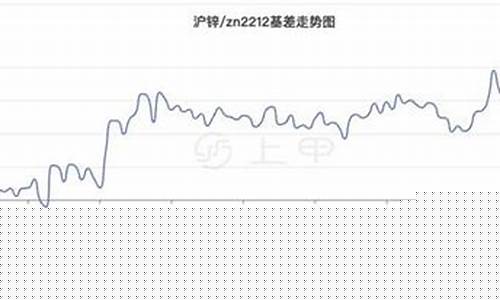 上海锌价期货最新行情(上海锌价期货最新行情查询)_https://www.qldgs.com_黄金期货_第1张