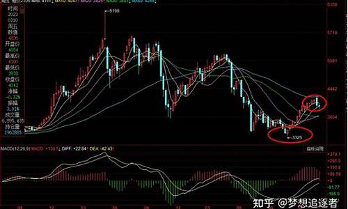 期货螺纹合约行情分析(期货螺纹合约行情分析图)_https://www.qldgs.com_国际期货_第1张