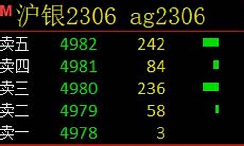 沪银2306期货交易时间(沪银2106期货走势分析)_https://www.qldgs.com_国际期货_第1张