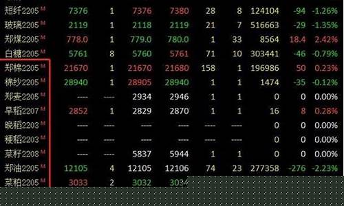 国内有那几个期货交易所(中国有几个期货交易)_https://www.qldgs.com_黄金期货_第1张