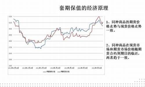期货交易套期保值公式(期货交易套期保值的原理)_https://www.qldgs.com_恒指期货_第1张