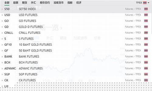 泰国期货交易所 百科(泰国有榴莲期货交易所吗)_https://www.qldgs.com_期货_第1张