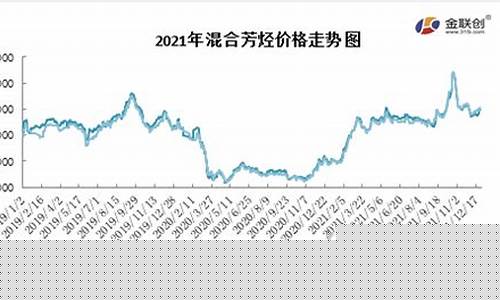 扬州芳烃期货行情在哪看(芳烃油价格走势)_https://www.qldgs.com_国际期货_第1张