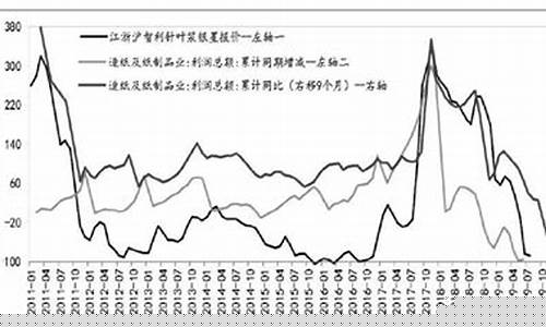 无锡纸浆期货行情分析(无锡纸厂)_https://www.qldgs.com_内盘期货_第1张