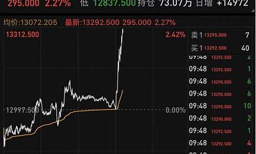 欧美指数期货行情(欧美期货股市行情实时行情)_https://www.qldgs.com_黄金期货_第1张