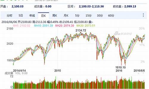 标准普尔股指期货行情(标准普尔股指期货 英为)_https://www.qldgs.com_内盘期货_第1张