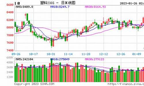 塑料ep期货行情(塑料期货行情走势)_https://www.qldgs.com_黄金期货_第1张