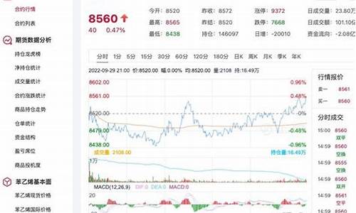 笨乙烯期货交易所(苯乙烯期货讨论社区)_https://www.qldgs.com_内盘期货_第1张