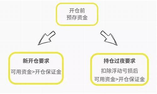 期货交易的保证金种类(期货交易的保证金种类包括)_https://www.qldgs.com_内盘期货_第1张