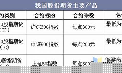 我国的期货交易所之间的区别(我国期货交易所的概况)_https://www.qldgs.com_内盘期货_第1张
