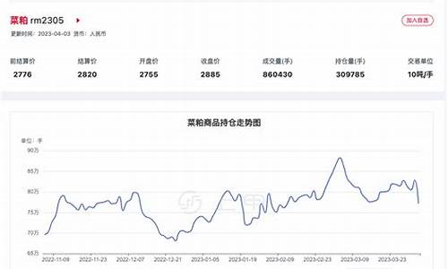 菜粕1709期货行情(菜粕2109期货)_https://www.qldgs.com_原油期货_第1张
