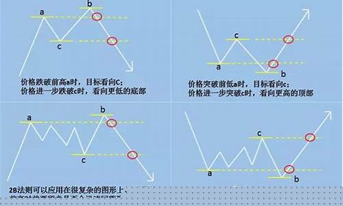 期货交易判断规律(期货交易有规律吗)_https://www.qldgs.com_内盘期货_第1张