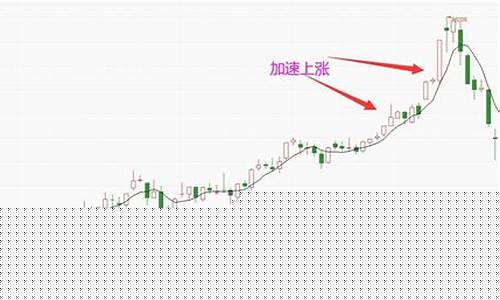 期货交易顶底判断及图形(期货做顶判断)_https://www.qldgs.com_内盘期货_第1张