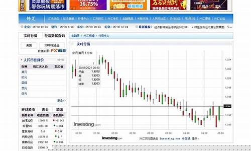 期货外汇实时行情平台(期货外汇市场)_https://www.qldgs.com_内盘期货_第1张