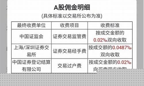 股票原油期货交易费用(原油期货手续费是多少)_https://www.qldgs.com_原油期货_第1张