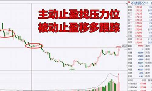 期货交易周线轻仓加仓(期货交易周线轻仓加仓怎么算)_https://www.qldgs.com_期货_第1张
