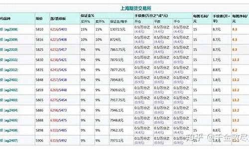 白银期货交易的手续费标准(白银期货交易的手续费标准是什么)_https://www.qldgs.com_内盘期货_第1张