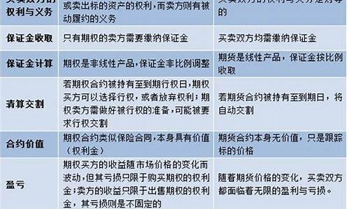 股权证和期货交易区别(期货交易和远期交易的区别)_https://www.qldgs.com_黄金期货_第1张