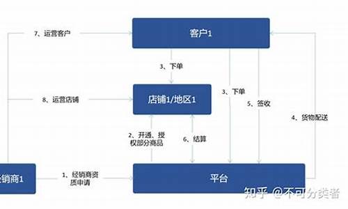 电商期货交易流程图解大全(电商期货交易流程图解大全图片)_https://www.qldgs.com_期货_第1张