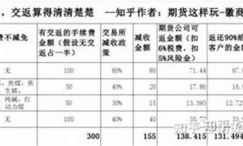 期货交易所返点期货公司(交易所给期货公司返手续费的比例)_https://www.qldgs.com_恒指期货_第1张