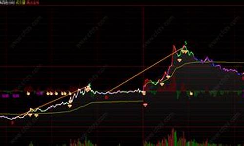 道琼斯指数期货行情软件(道琼斯股指期货实时指数)_https://www.qldgs.com_原油期货_第1张
