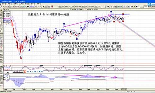 股指期货交易走势(股指期货价格走势)_https://www.qldgs.com_原油期货_第1张