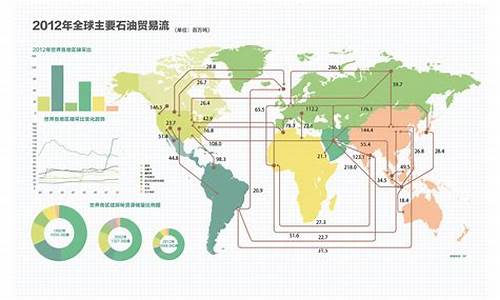 全球一年石油期货交易多少(全球一年石油期货交易多少次)_https://www.qldgs.com_黄金期货_第1张