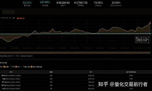 自动化期货交易代码(天然气的期货交易代码)_https://www.qldgs.com_恒指期货_第1张