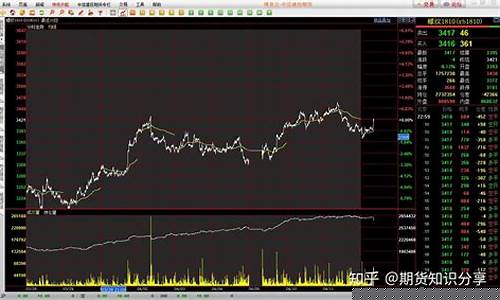 期货行情软件 mt4(期货行情软件 mac)_https://www.qldgs.com_原油期货_第1张