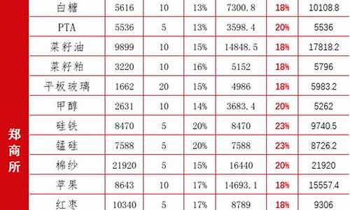 期货交易的投入比例为(期货投资比例)_https://www.qldgs.com_期货_第1张