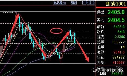 九月期货交易趋势研判报告(九月期货交易趋势研判报告最新)_https://www.qldgs.com_黄金期货_第1张