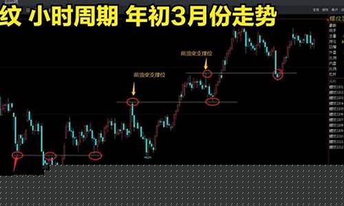 期货交易技巧如何赚钱(期货交易窍门)_https://www.qldgs.com_内盘期货_第1张