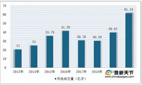 期货交易所现状(期货市场及交易所的发展)_https://www.qldgs.com_黄金期货_第1张
