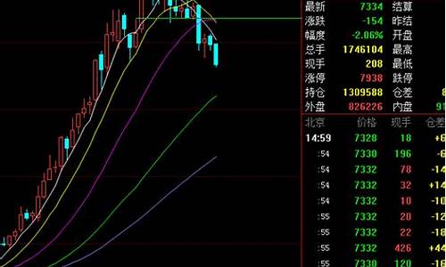 期货交易跟随方向(期货交易有哪六个交易方向)_https://www.qldgs.com_原油期货_第1张