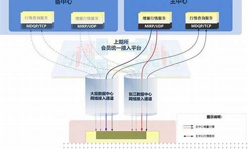 期货交易市场的思路图片(期货交易策略图解)_https://www.qldgs.com_内盘期货_第1张