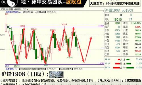 期货交易中复盘方法有哪些(期货交易中复盘方法有哪些类型)_https://www.qldgs.com_黄金期货_第1张