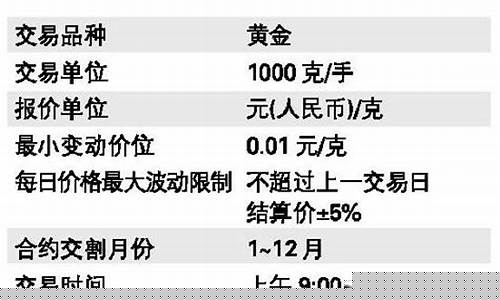 上海合格的期货交易(上海期货交易所规则)_https://www.qldgs.com_原油期货_第1张