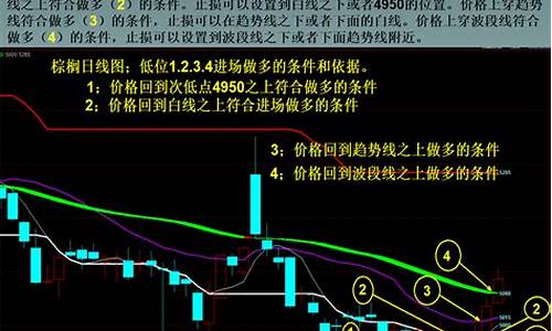 野生期货交易员怎么进公司(期货交易员怎么考)_https://www.qldgs.com_原油期货_第1张