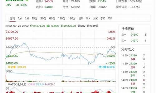 杭州沪锌期货行情分析(沪锌期货吧东方财富网)_https://www.qldgs.com_原油期货_第1张
